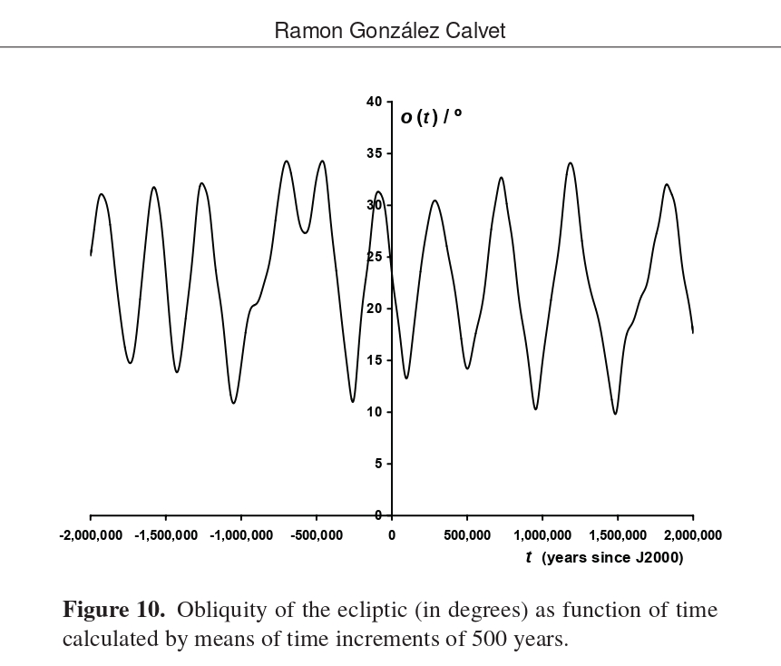 obliquity evolution
