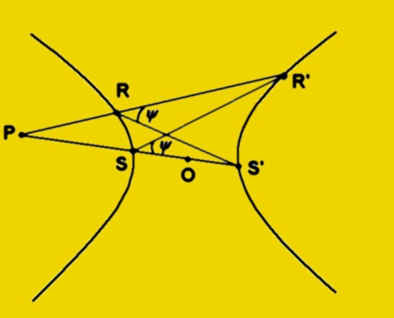 hyperbolic inscribed angle